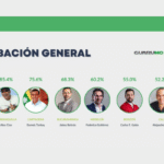 potada medicion guarumo abril